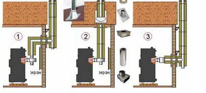 Монтаж дымохода через стену: что нужно иметь в виду
