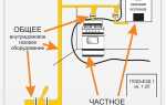 Обслуживание внутридомового газового оборудования