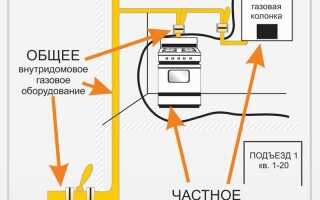 Обслуживание внутридомового газового оборудования