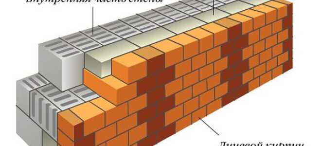 Как правильно выполнить кладку облицовочного кирпича своими руками