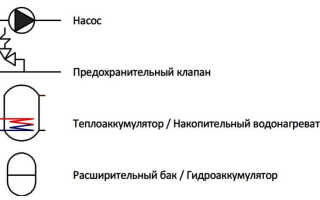 Основные принципиальные схемы котельной с оборудованием