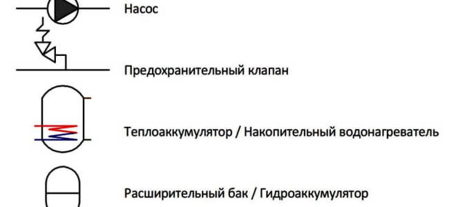 Основные принципиальные схемы котельной с оборудованием