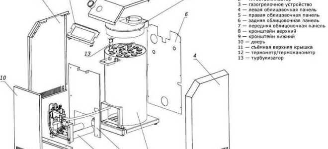 Как устроен газовый котел отопления