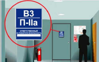 Категорийность котельных по пожарной опасности