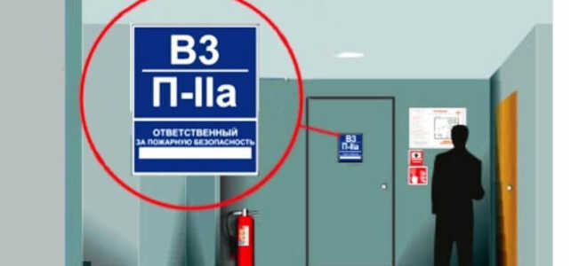 Категорийность котельных по пожарной опасности