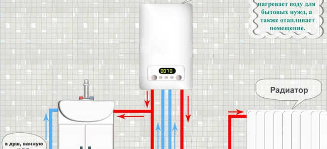 Газовый котел для отопления и горячей воды