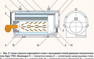Устройство и принцип работы жаротрубного котла