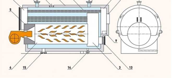 Устройство и принцип работы жаротрубного котла