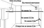 Монтаж настенного газового котла своими руками