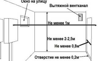 Монтаж настенного газового котла своими руками