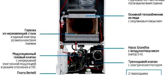 Монтаж и подключение котла Бакси
