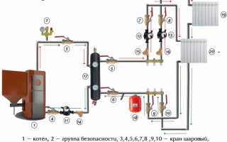 Обвязка газового котла для отопления частного дома своими руками