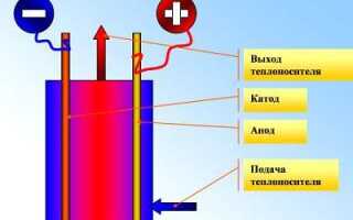 Чем хорош электродный котел?