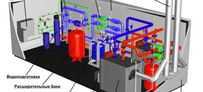 Преимущества крышных котельных, устройство и нормы проектирования