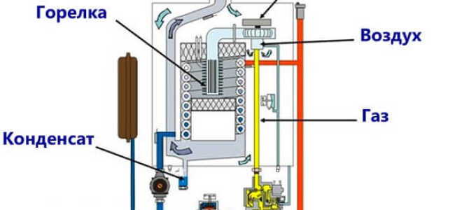 Принцип работы конденсационного котла + 5 надежных моделей