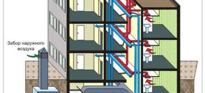 Особенности проветривания многоэтажных домов: обустройство вытяжной и приточной вентиляции в квартире
