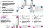 Рейтинг газовых котлов для отопления дома