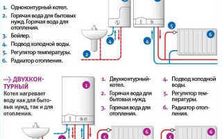 Рейтинг газовых котлов для отопления дома