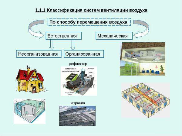 Вентиляция в медицинских учреждениях