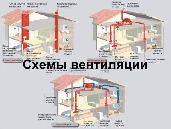 Вентиляция офиса
