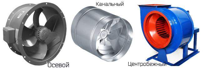 Какие бывают вентиляторы
