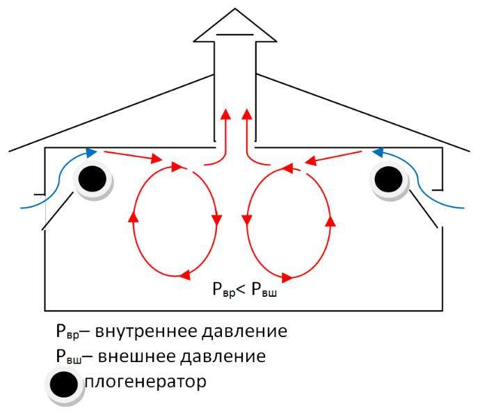 Обязательные требования к системе