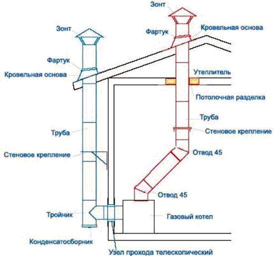 Схема приточного вентилирования для газового котла