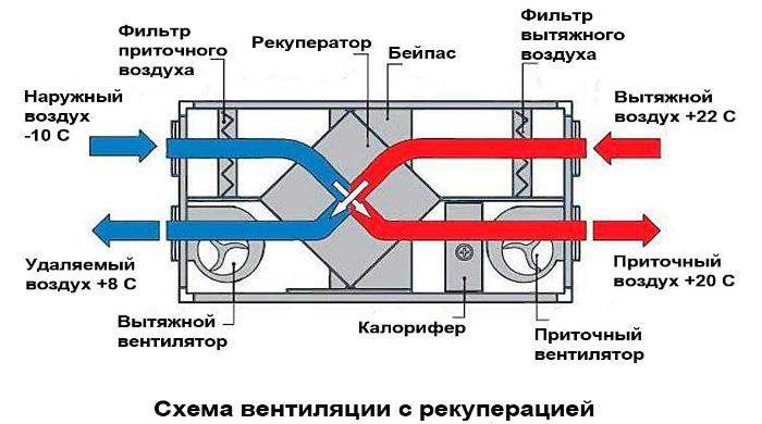 Варианты исполнения устройства