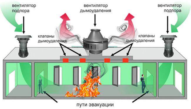 Вентиляция банковского учреждения