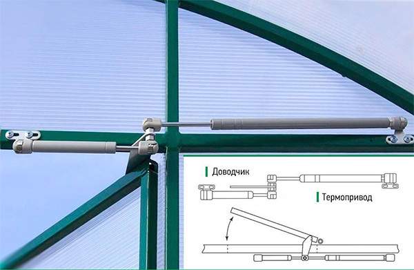 Термопривод ДВ для автоматического проветривания теплиц