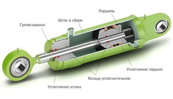 Гидроцилиндр