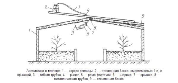 Инструкция по изготовлению
