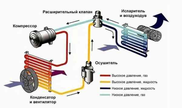 Диагностика климатической системы