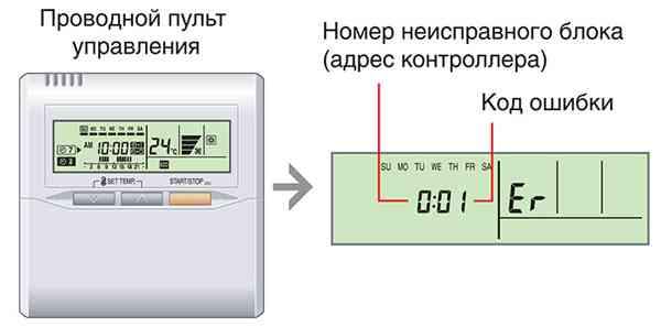 Расшифровка кодов ошибок сплит систем
