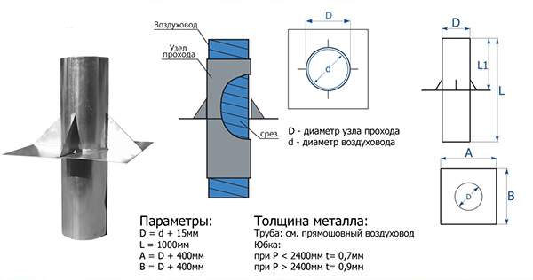 Размеры узла прохода