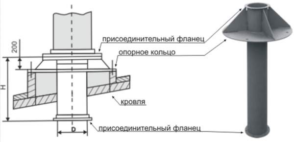 Схема узла прохода