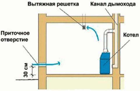 Котельня