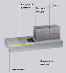 фундамент