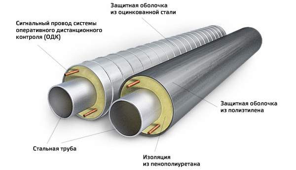 Утепление дымохода