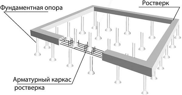 Схема свайного фундамента