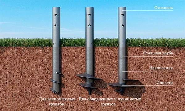 Установка винтовых свай