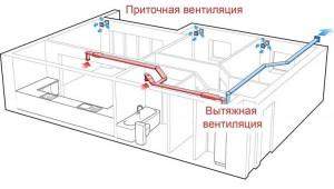 Приточная вентиляция
