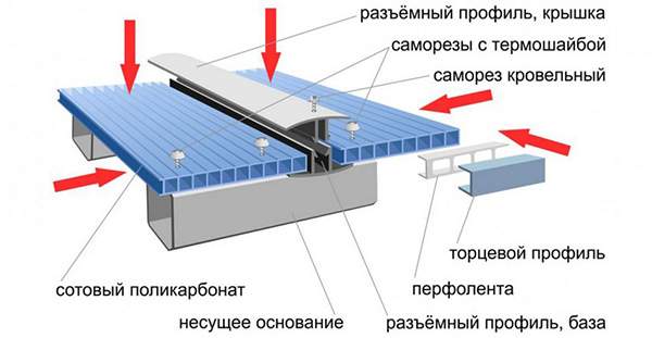 Монтаж поликарбоната через разъемный профиль