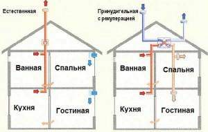 Воздухообмен